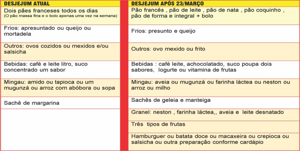 TAB-ST-1024x516 MELHORIA NO DESJEJUM OPERACIONAL NA MRN